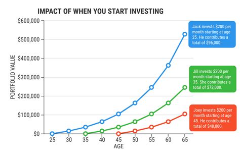 When $800,000 Is Enough to Get an Investment.